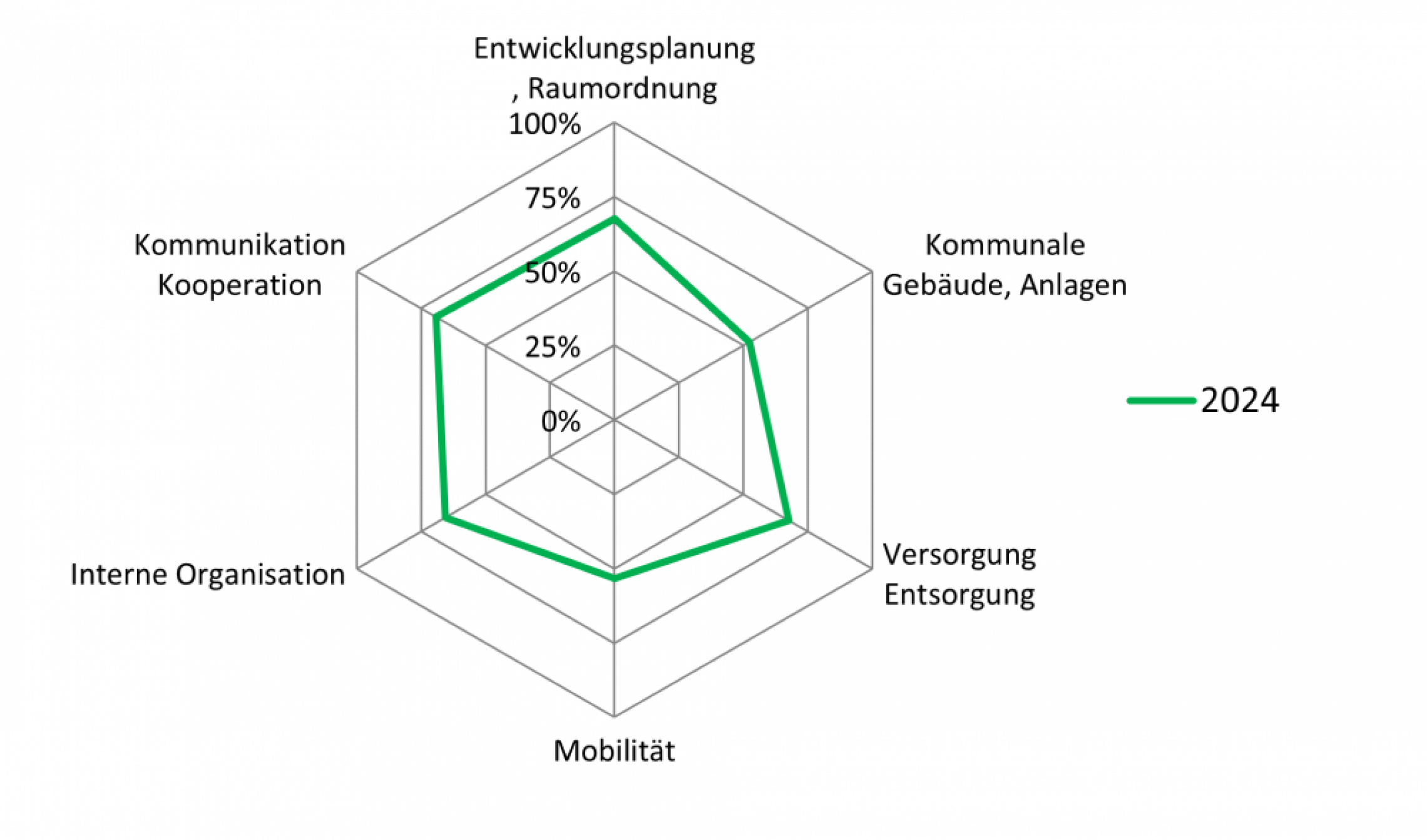 spinne-brunn-am-gebirge-2024