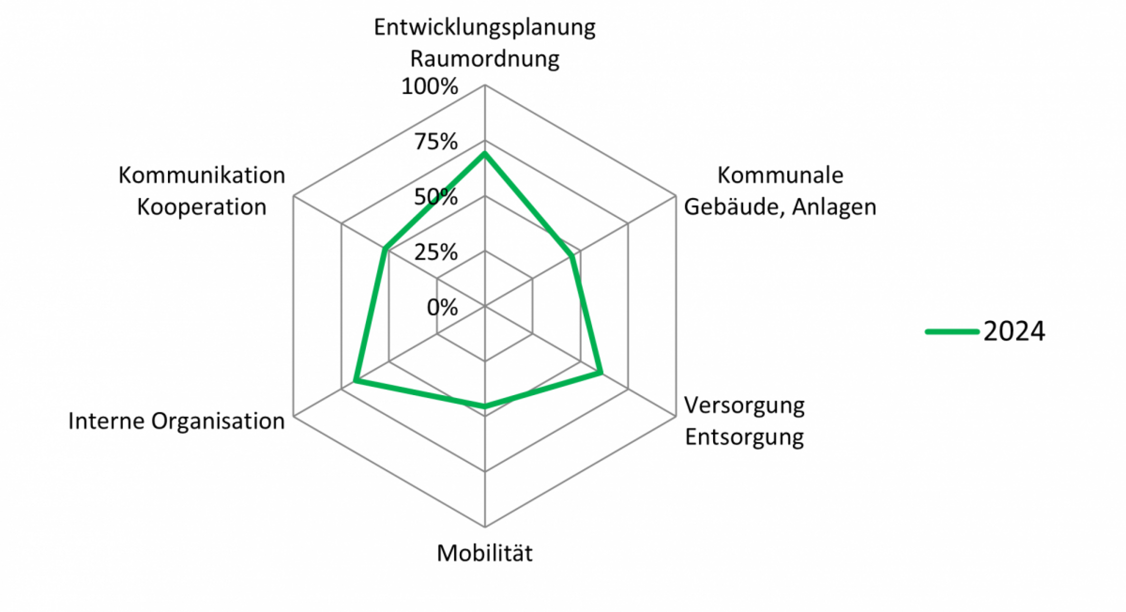 spinne-gaenserndorf-2024