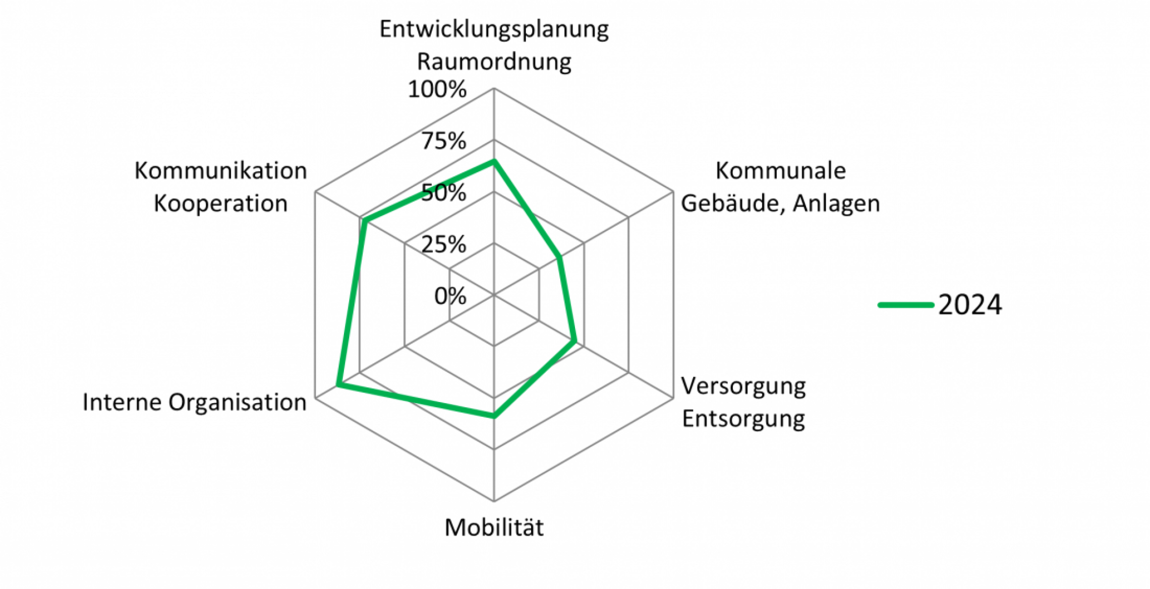 spinne-purkersdorf-2024